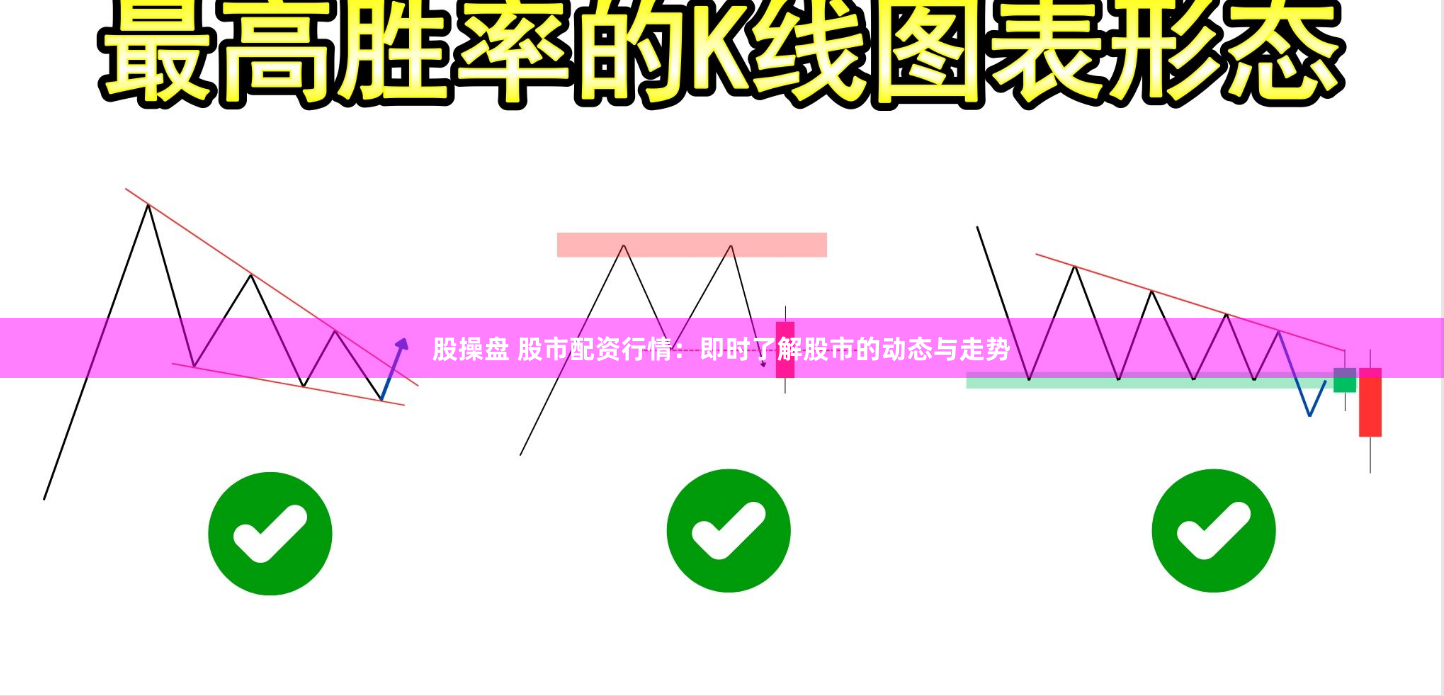 股操盘 股市配资行情：即时了解股市的动态与走势