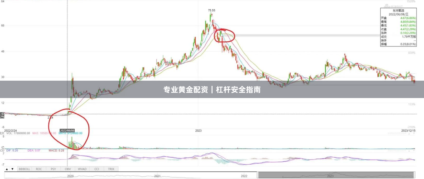 专业黄金配资｜杠杆安全指南