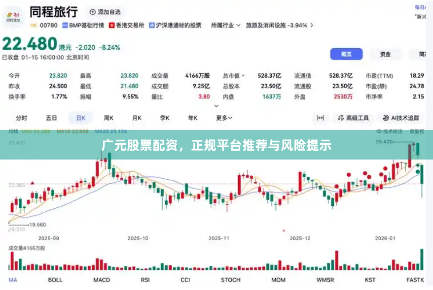 广元股票配资，正规平台推荐与风险提示