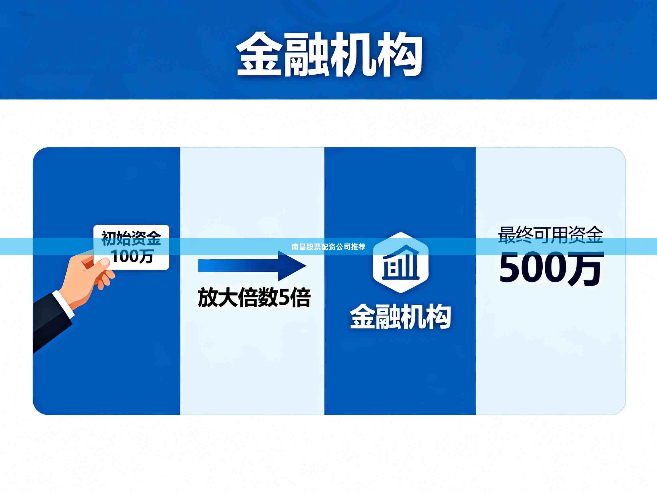 南昌股票配资公司推荐