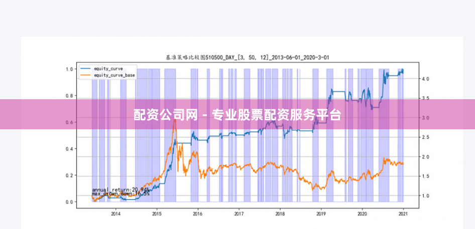配资公司网 - 专业股票配资服务平台