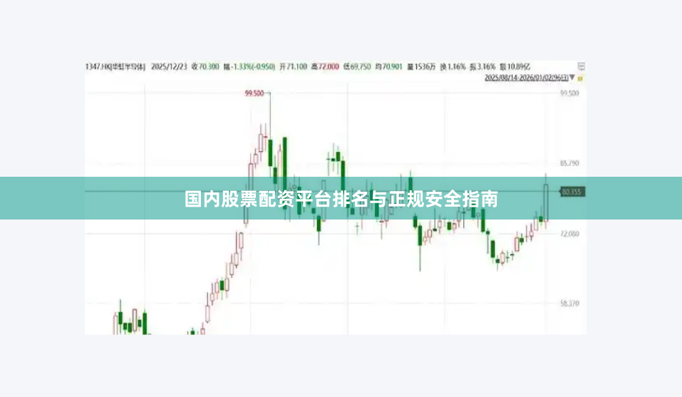 国内股票配资平台排名与正规安全指南