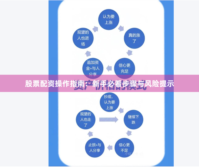 股票配资操作指南：新手必看步骤与风险提示